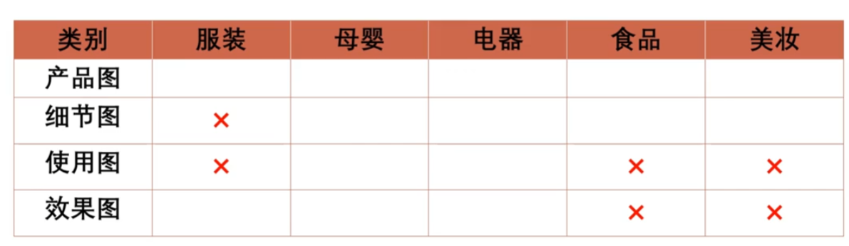 小红书种草笔记速成-如何找素材写文章以及敏感词检查